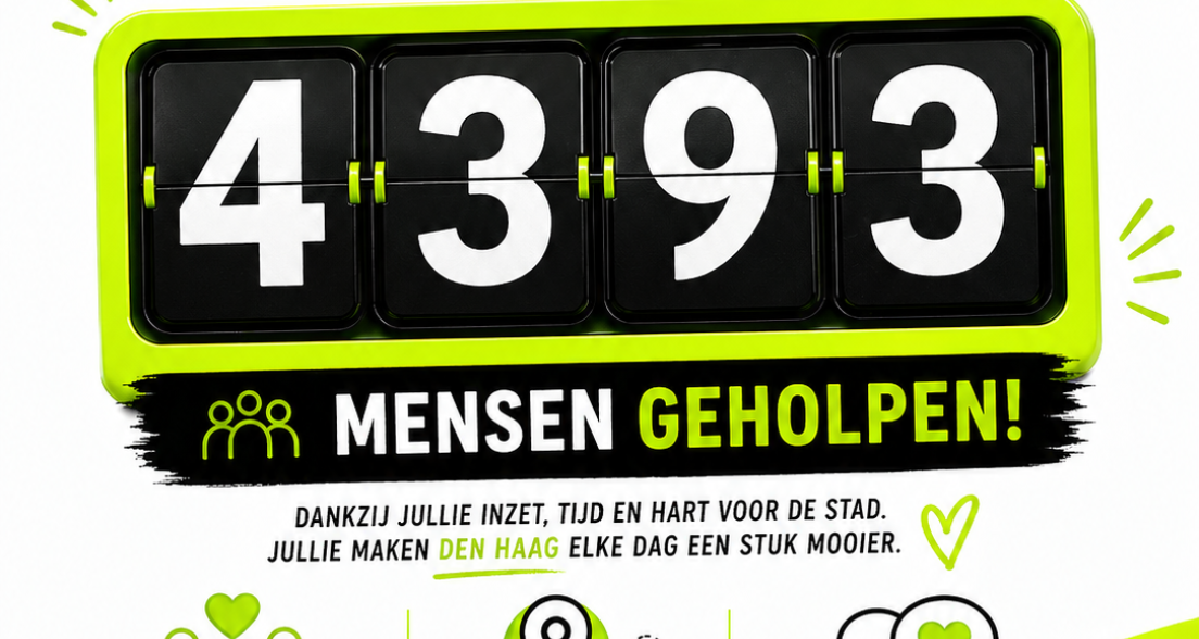Infographic met het aantal 4393 mensen geholpen.